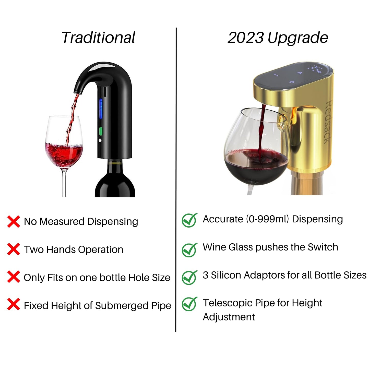 Cheers! Compact Smart Quantitative Wine Dispenser™ For Most Bottle Sizes – Easy to Use and Intuitive Design