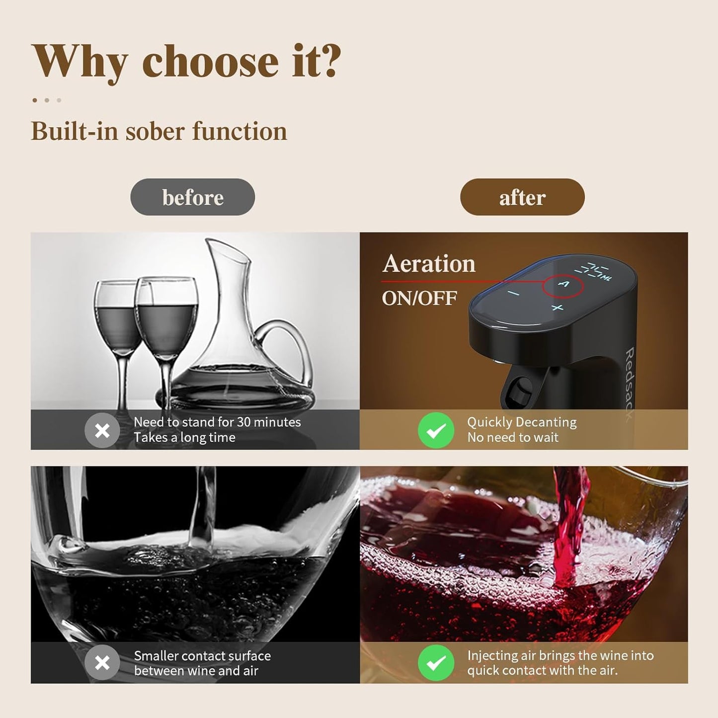 Cheers! Compact Smart Quantitative Wine Dispenser™ For Most Bottle Sizes – Easy to Use and Intuitive Design