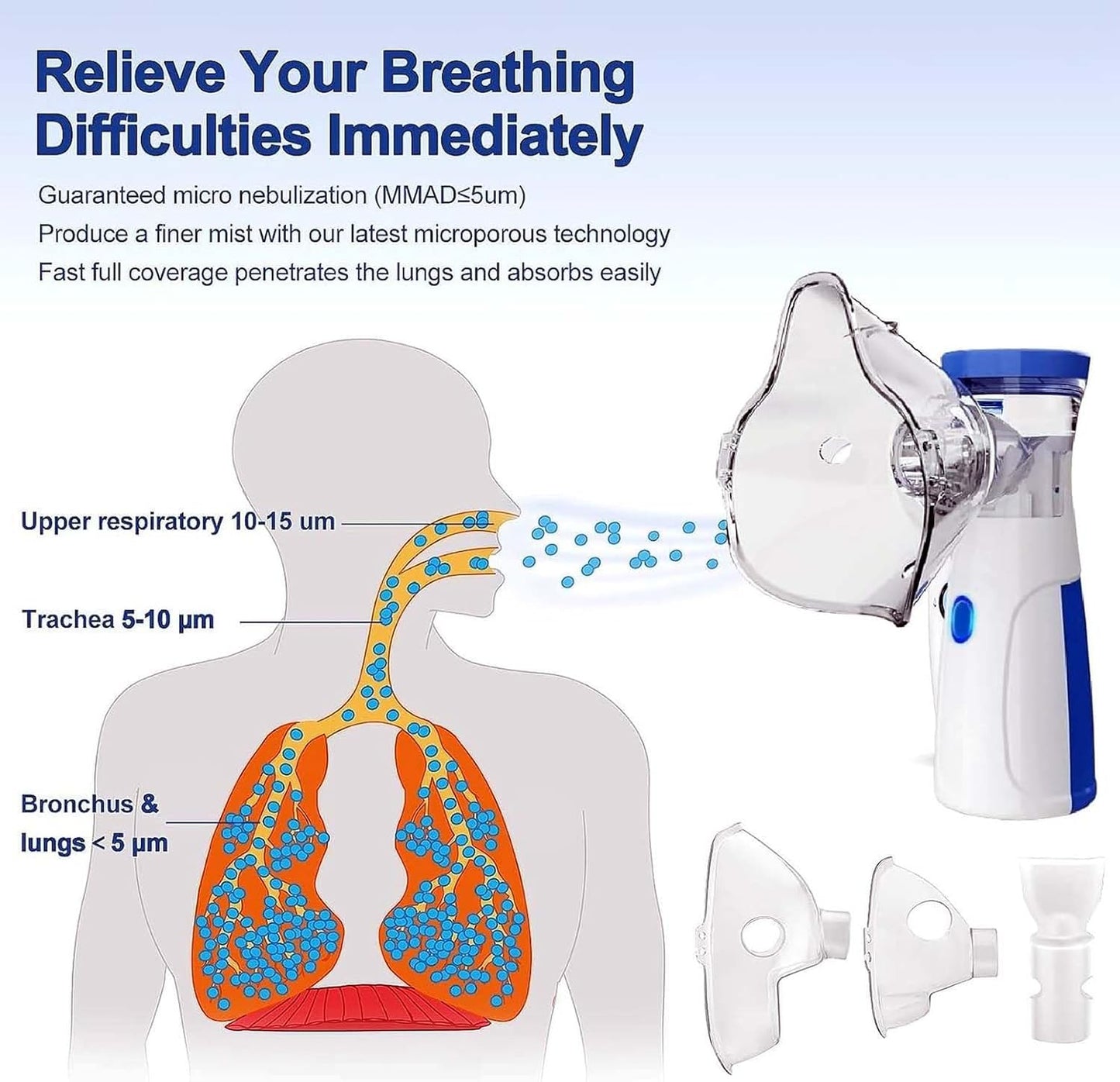 Trust Portable Ultrasonic Mesh Nebulizer Machine Cool Mist Inhaler for Children and Adults™